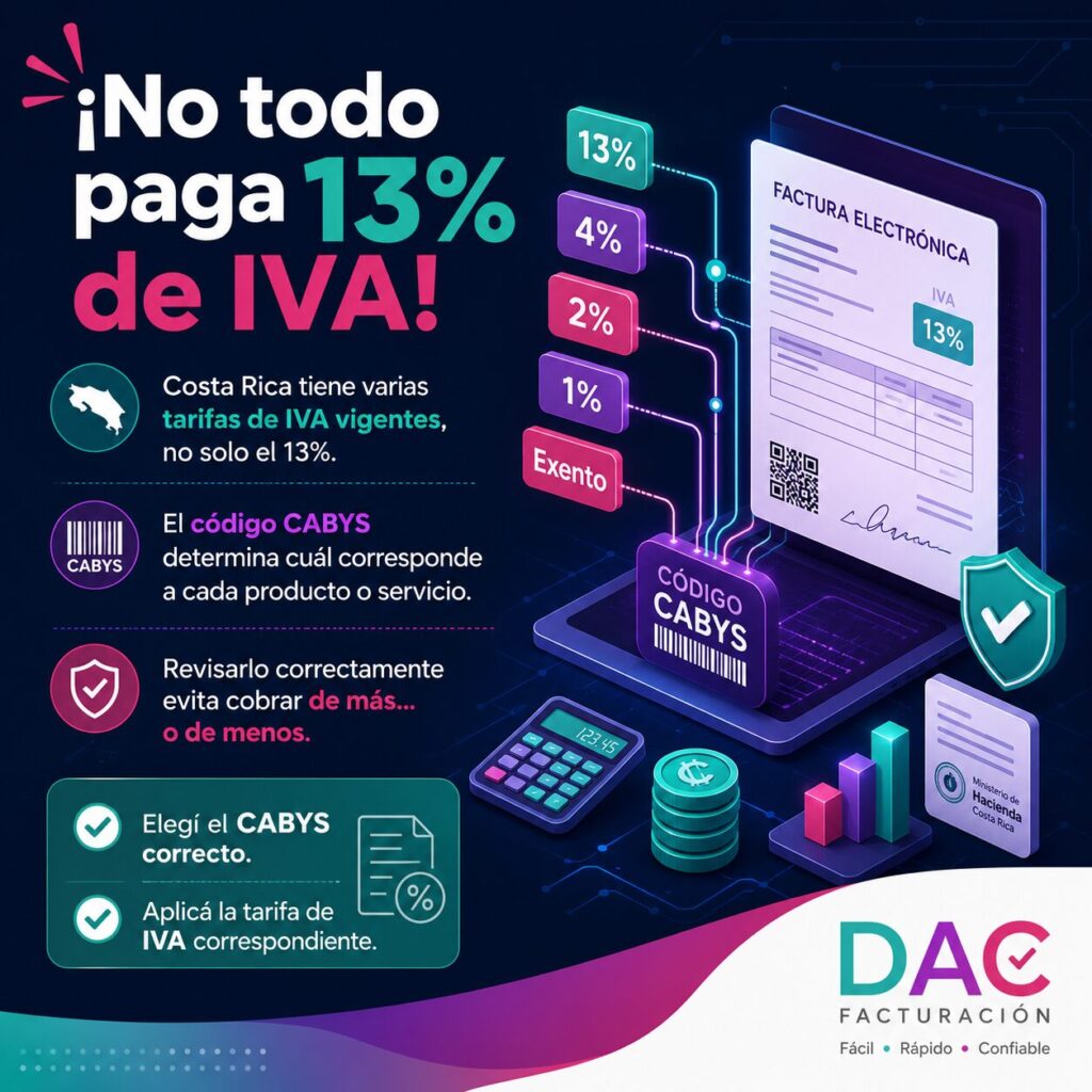 Costa Rica tiene varias tarifas de IVA vigentes, no solo el 13%. Te explicamos cómo el código CAByS determina la tarifa correcta y qué revisar para no cobrar de más o de menos