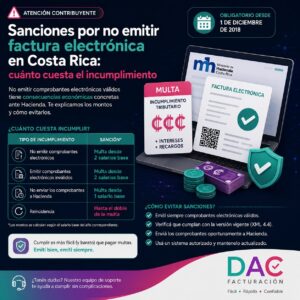 No emitir comprobantes electrónicos válidos tiene consecuencias económicas concretas ante Hacienda. Te explicamos los montos y cómo evitarlos.