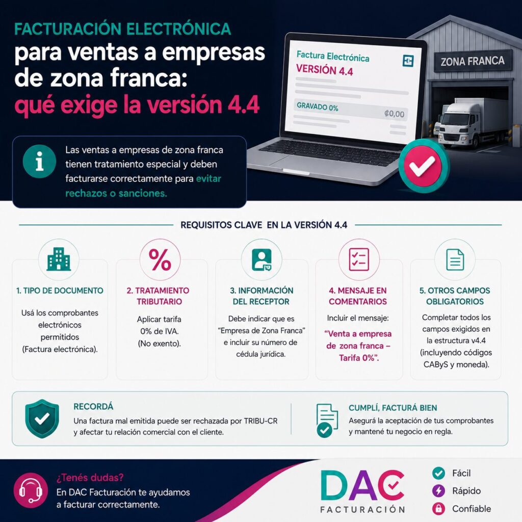 Facturación electrónica para ventas a empresas de zona franca: qué exige la versión 4.4