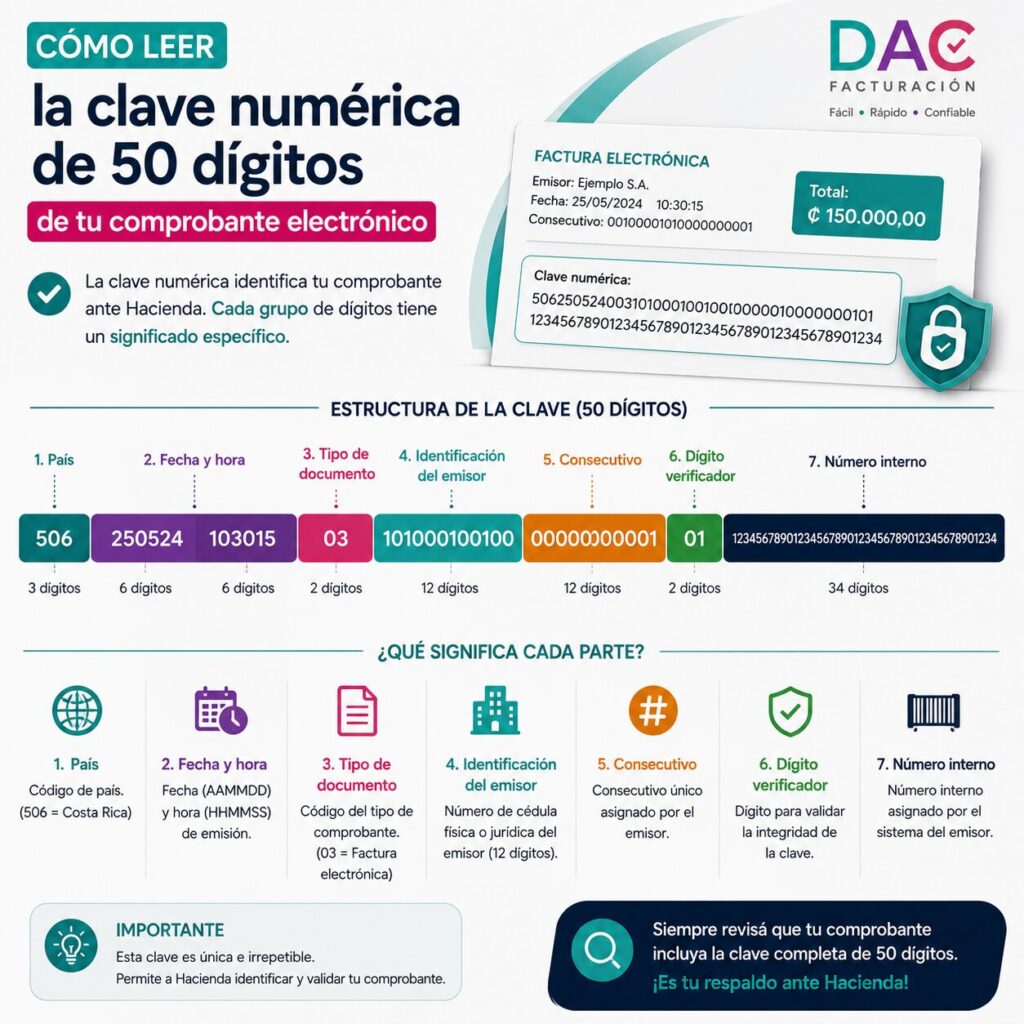 Cómo leer la clave numérica de 50 dígitos de tu comprobante electrónico