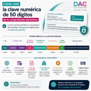 Cómo leer la clave numérica de 50 dígitos de tu comprobante electrónico