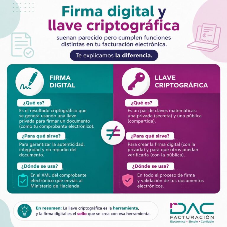 Firma digital y llave criptográfica: no son lo mismo, y ambas te las piden