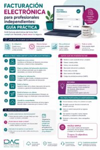 Facturación electrónica para profesionales independientes: guía práctica