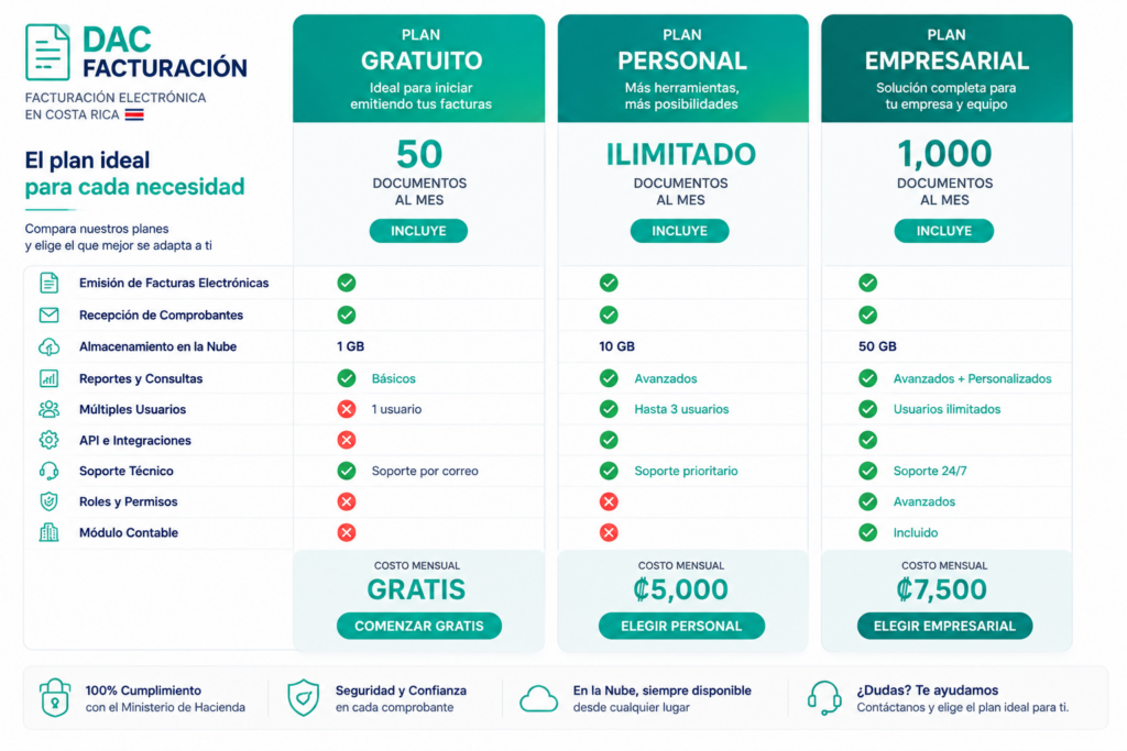 08 comparativa planes